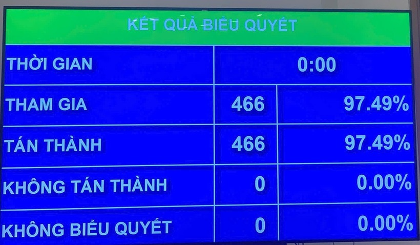 Quốc hội chính thức thông qua Luật Tổ chức chính quyền địa phương (sửa đổi).