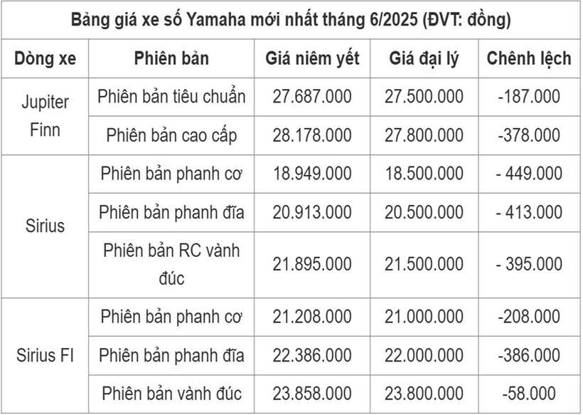 Nguồn: Yamaha.