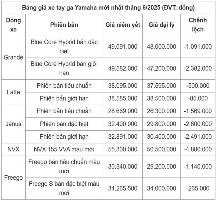 Nguồn: Yamaha.