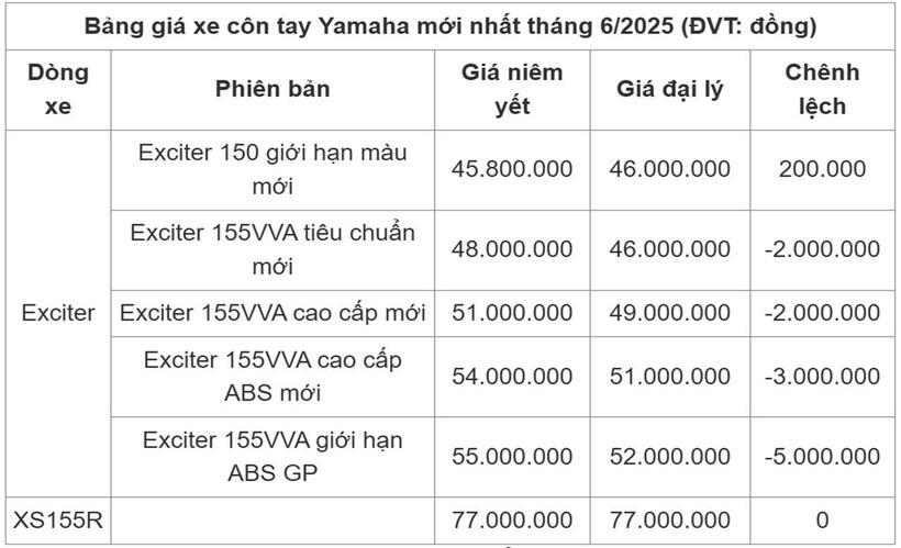 Nguồn: Yamaha.