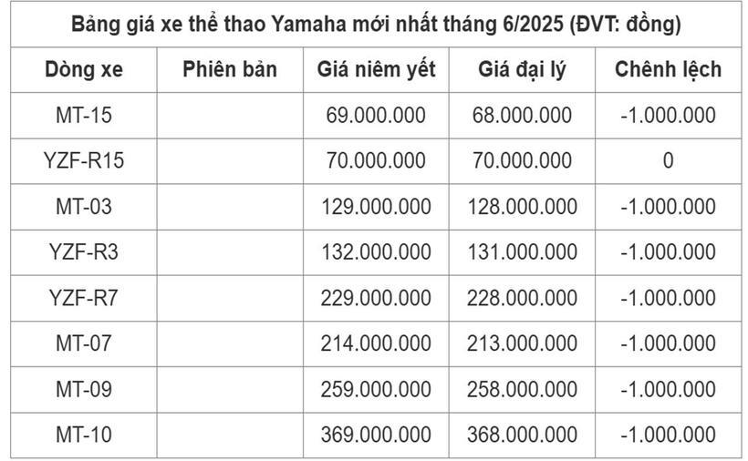Nguồn: Yamaha.