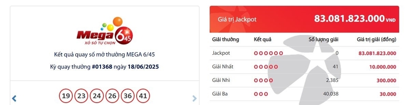 Kết quả xổ số Vietlott Mega 6/45 kỳ quay trước đó 18/6/2025