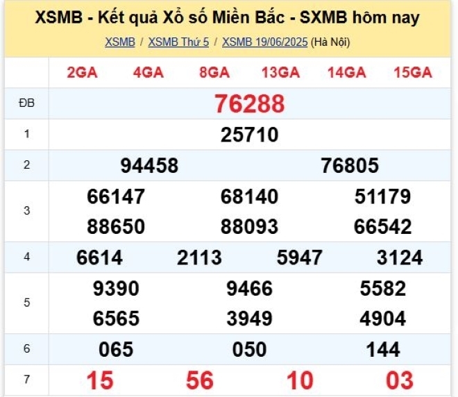 Kết quả xổ số kiến thiết miền Bắc kỳ quay trước đó 19/6/2025