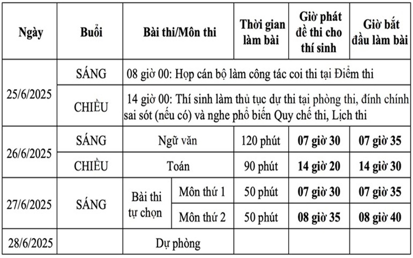 Đáp án, đề thi môn Địa lý mã đề 0931 Tốt nghiệp THPT 2025 chính xác nhất - 2