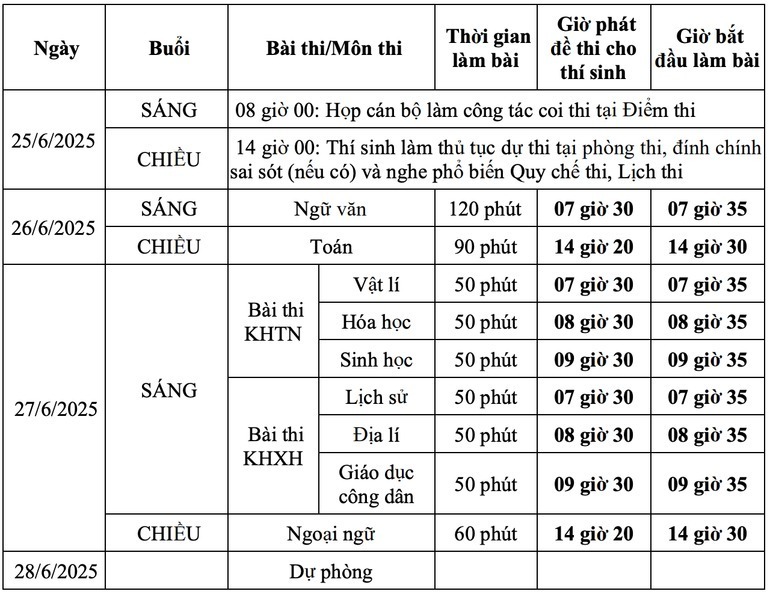 Đáp án, đề thi môn Địa lý mã đề 0931 Tốt nghiệp THPT 2025 chính xác nhất - 3