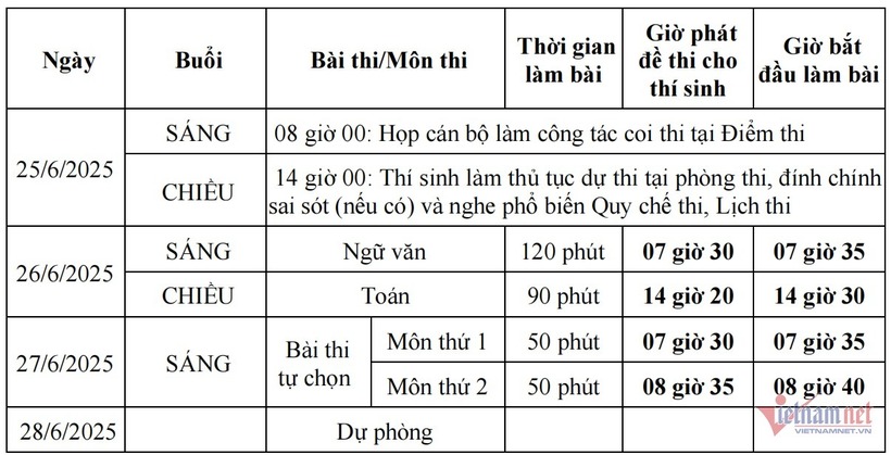 Lịch thi đối với các thí sinh dự thi với đề thi của Chương trình giáo dục phổ thông hiện hành (Chương trình phổ thông 2018). Ảnh: VietNamNet.