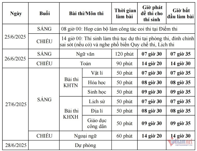 Lịch thi đối với các thí sinh dự thi với Đề thi của Chương trình giáo dục phổ thông 2006. Ảnh: VietNamNet.