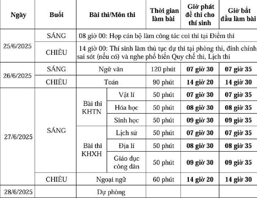 Kỳ thi tốt nghiệp THPT 2025 sẽ diễn ra trong 2 ngày 26 và 27/6.