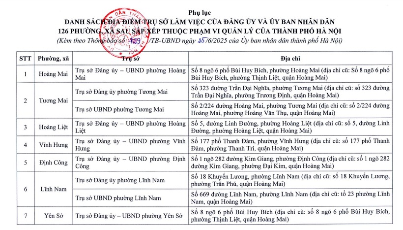 Chi tiết trụ sở 126 xã, phường ở Hà Nội khi vận hành chính quyền 2 cấp - 1