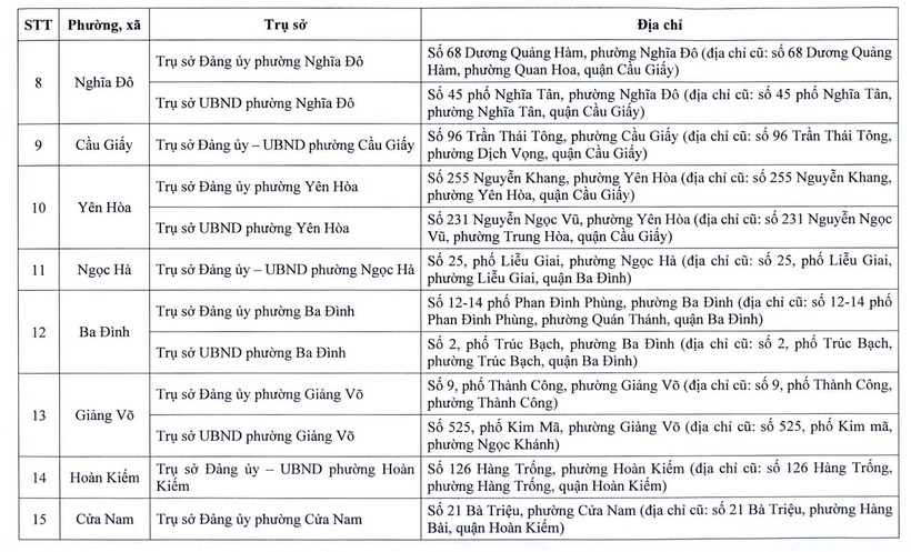 Chi tiết trụ sở 126 xã, phường ở Hà Nội khi vận hành chính quyền 2 cấp - 2