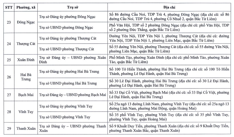 Chi tiết trụ sở 126 xã, phường ở Hà Nội khi vận hành chính quyền 2 cấp - 4