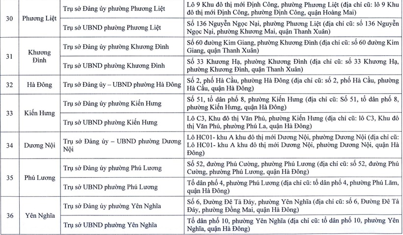 Chi tiết trụ sở 126 xã, phường ở Hà Nội khi vận hành chính quyền 2 cấp - 5