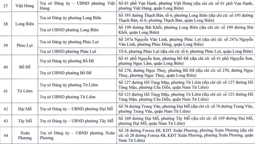 Chi tiết trụ sở 126 xã, phường ở Hà Nội khi vận hành chính quyền 2 cấp - 6