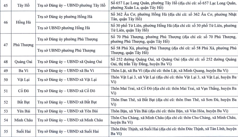 Chi tiết trụ sở 126 xã, phường ở Hà Nội khi vận hành chính quyền 2 cấp - 7