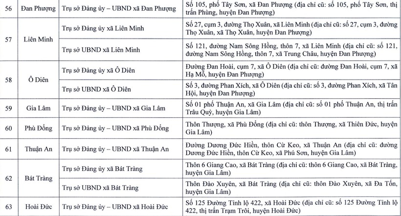 Chi tiết trụ sở 126 xã, phường ở Hà Nội khi vận hành chính quyền 2 cấp - 8