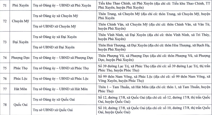 Chi tiết trụ sở 126 xã, phường ở Hà Nội khi vận hành chính quyền 2 cấp - 10