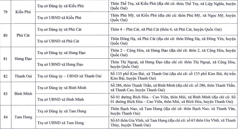 Chi tiết trụ sở 126 xã, phường ở Hà Nội khi vận hành chính quyền 2 cấp - 11