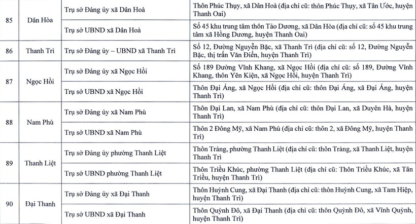 Chi tiết trụ sở 126 xã, phường ở Hà Nội khi vận hành chính quyền 2 cấp - 12