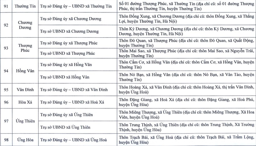 Chi tiết trụ sở 126 xã, phường ở Hà Nội khi vận hành chính quyền 2 cấp - 13