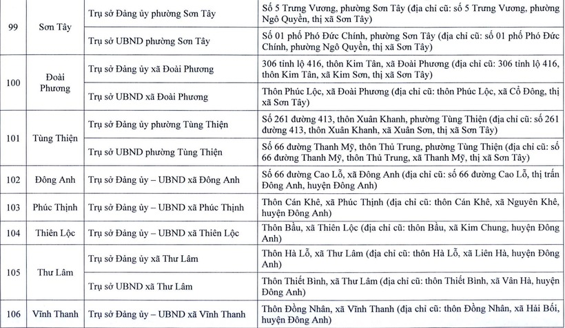 Chi tiết trụ sở 126 xã, phường ở Hà Nội khi vận hành chính quyền 2 cấp - 14