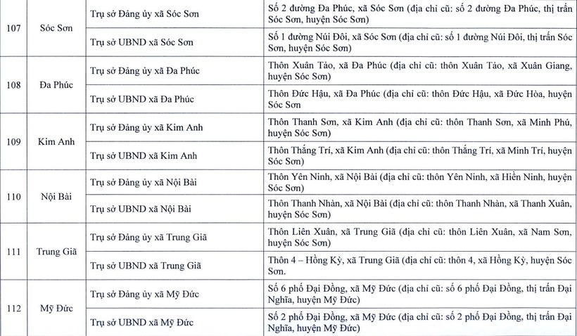 Chi tiết trụ sở 126 xã, phường ở Hà Nội khi vận hành chính quyền 2 cấp - 15