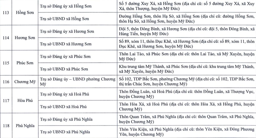 Chi tiết trụ sở 126 xã, phường ở Hà Nội khi vận hành chính quyền 2 cấp - 16