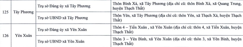 Chi tiết trụ sở 126 xã, phường ở Hà Nội khi vận hành chính quyền 2 cấp - 18