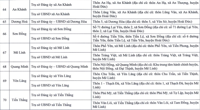 Chi tiết trụ sở 126 xã, phường ở Hà Nội khi vận hành chính quyền 2 cấp - 9