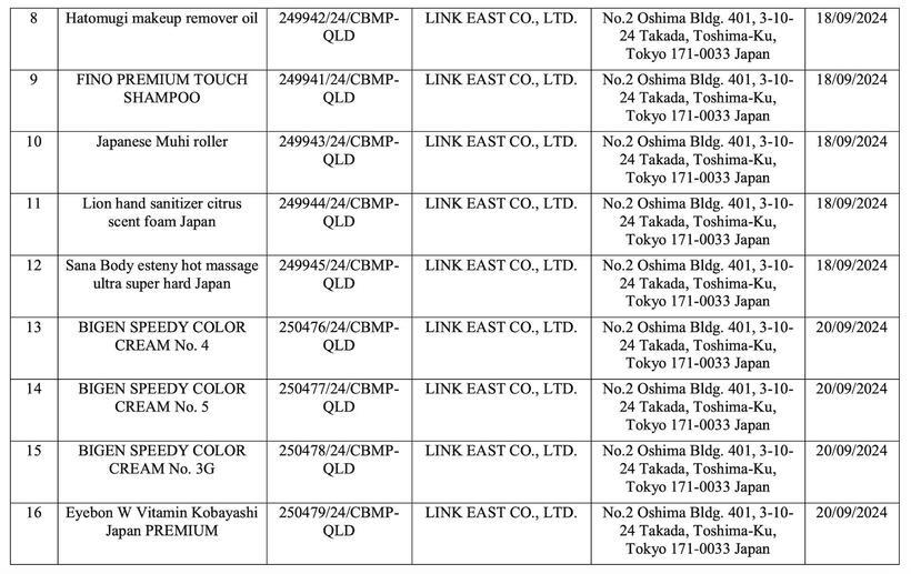 Một công ty ở Hà Nội xin thu hồi 32 phiếu công bố mỹ phẩm nhập khẩu, có nhiều loại nổi tiếng - 2