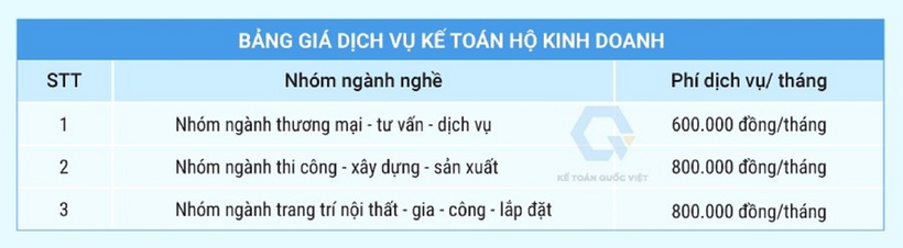 Kế toán Quốc Việt - Hộ kinh doanh cần làm gì khi luật Thuế, BHXH thay đổi? - 4