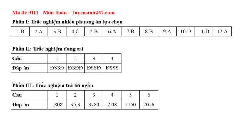 Đáp án gợi ý của Tuyensinh247
