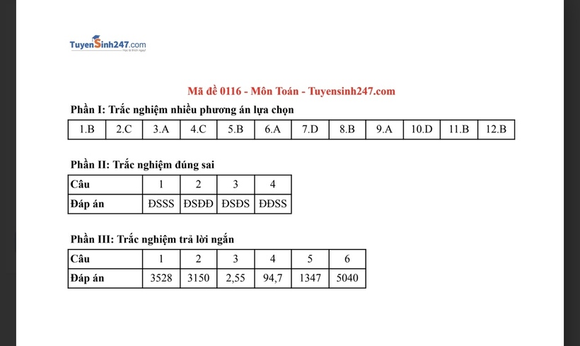 Đáp án gợi ý môn Toán tốt nghiệp THPT 2025 mã đề 116. Ảnh: Tuyensinh247
