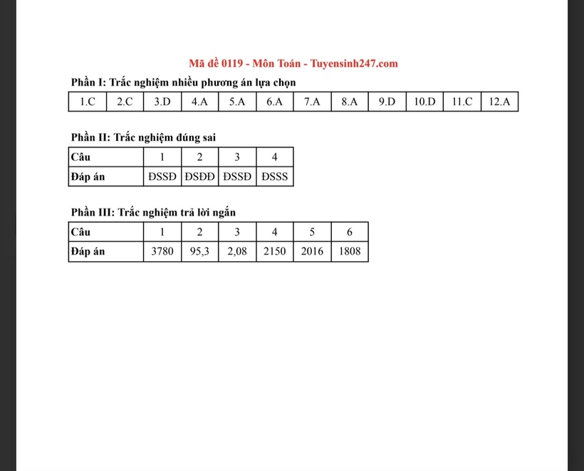 Đáp án gợi ý môn Toán tốt nghiệp THPT 2025 mã đề 119. Ảnh: Tuyensinh247