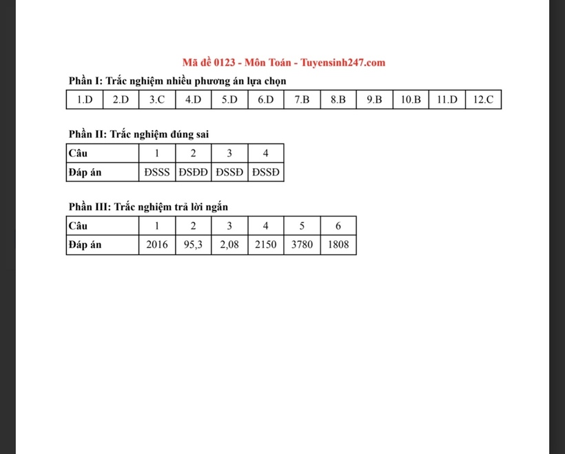 Đáp án môn Toán tốt nghiệp THPT 2025. Ảnh: Tuyensinh247