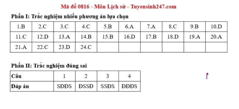 Đáp án gợi ý môn Lịch sử mã đề 0816 tốt nghiệp THPT 2025. Nguồn: Tuyến sinh 247