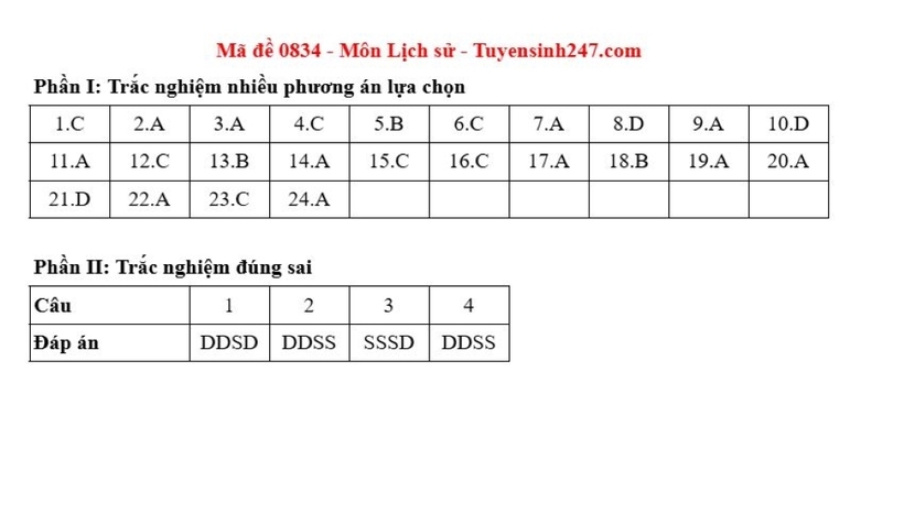 Gợi ý đáp án môn Lịch sử mã đề 0834 tốt nghiệp THPT 2025. Nguồn: Tuyển sinh 247