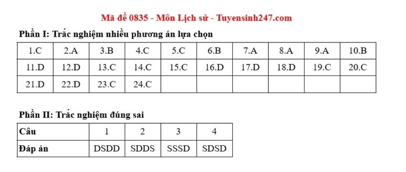 Gợi ý đáp án môn Lịch sử mã đề 0835 tốt nghiệp THPT 2025. Nguồn: Tuyển sinh 247