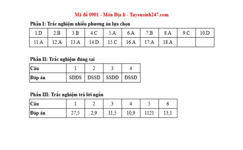 Đáp án, đề thi môn Địa lý mã đề 0901 Tốt nghiệp THPT 2025 chính xác nhất - 1