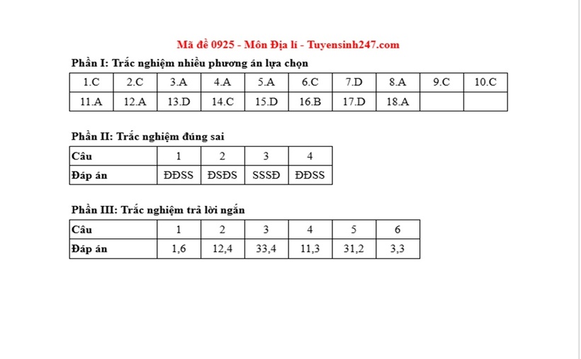 Đáp án, đề thi môn Địa lý mã đề 0925 Tốt nghiệp THPT 2025 chính xác nhất - 1