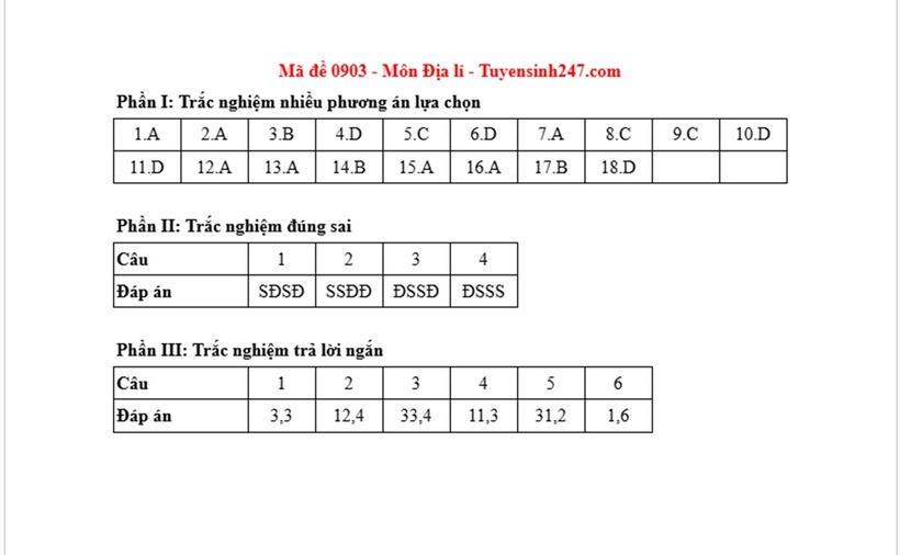 Đáp án, đề thi môn Địa lý mã đề 0903 Tốt nghiệp THPT 2025 chính xác nhất - 1