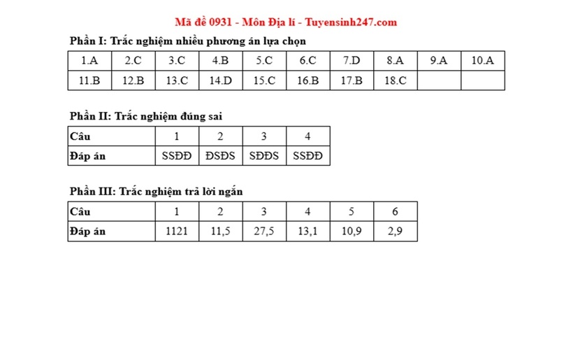 Đáp án, đề thi môn Địa lý mã đề 0931 Tốt nghiệp THPT 2025 chính xác nhất - 1