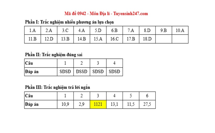 Đáp án, đề thi môn Địa lý mã đề 0942 Tốt nghiệp THPT 2025 chính xác nhất - 1