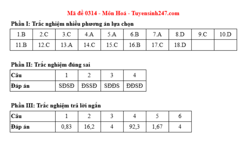 Đáp án môn Hóa học mã đề 0314 tốt nghiệp THPT 2025