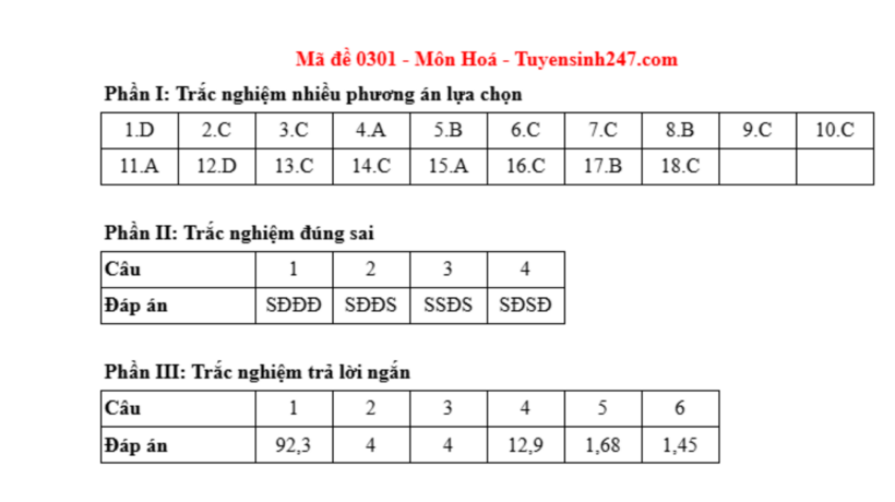 Đáp án môn Hóa học mã đề 0301 tốt nghiệp THPT 2025