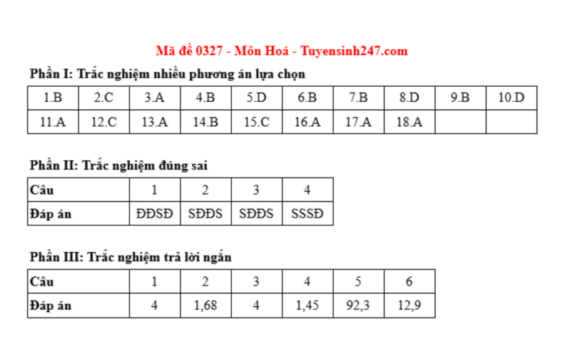 Đáp án môn Hóa học mã đề 0327 tốt nghiệp THPT 2025