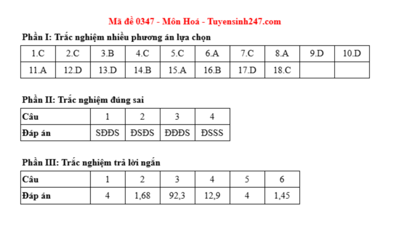 Đáp án môn Hóa học mã đề 0347 tốt nghiệp THPT 2025