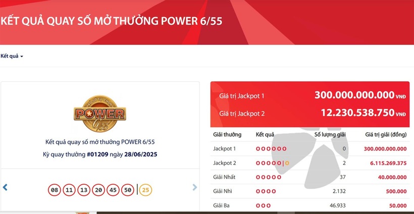 Tìm thấy 2 vé số trúng giải độc đắc Vietlott với tổng trị giá hơn 12 tỷ đồng. Ảnh: VietNamNet
