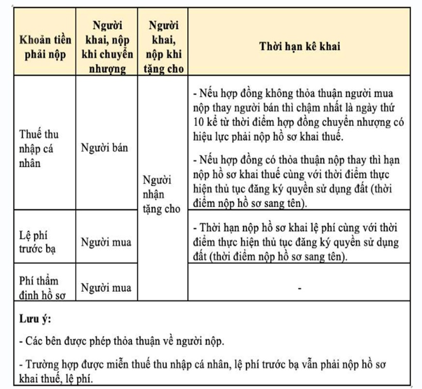 (Ảnh: Lao động)