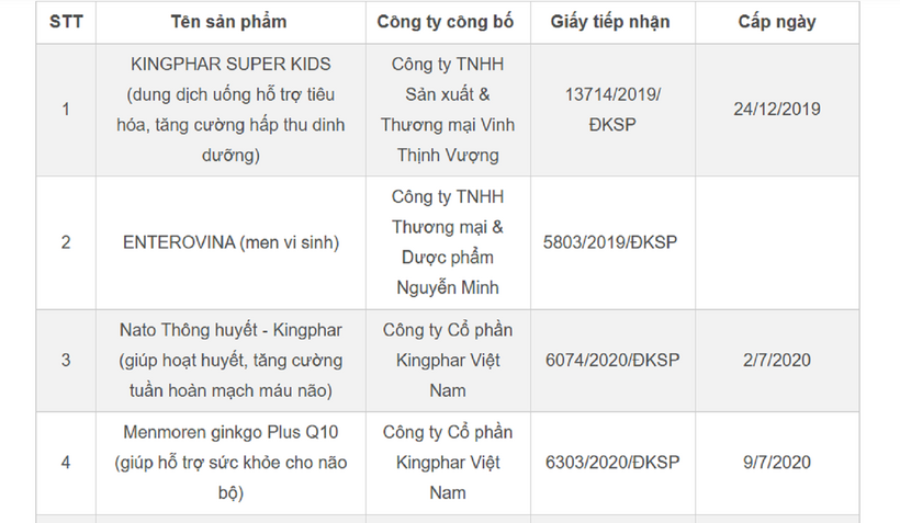 Bộ Y tế thu hồi giấy đăng ký công bố 8 thực phẩm bảo vệ sức khỏe, có cả viên uống cho mẹ bầu - 1