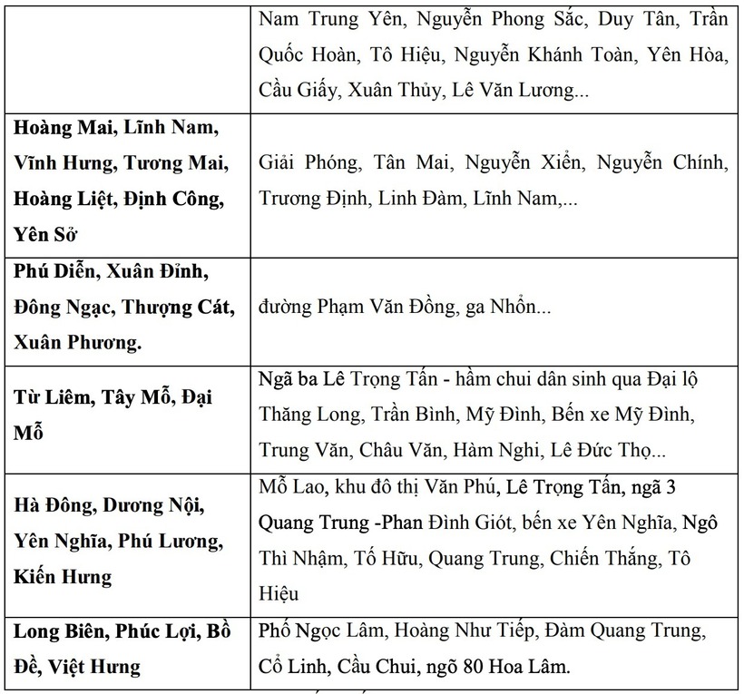 Cảnh báo những tuyến đường nguy cơ ngập sâu ở Hà Nội